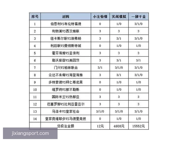 体育竞猜投注攻略揭秘 提升胜率的技巧与策略分析